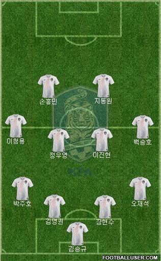 South Korea Formation 2019