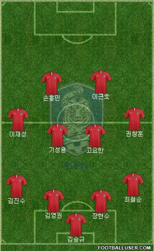 South Korea Formation 2019