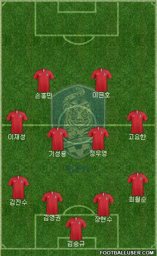 South Korea Formation 2019