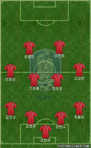 South Korea Formation 2019