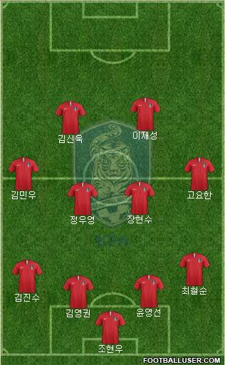 South Korea Formation 2019