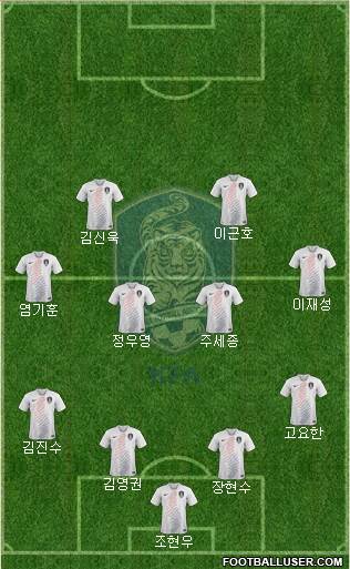 South Korea Formation 2019