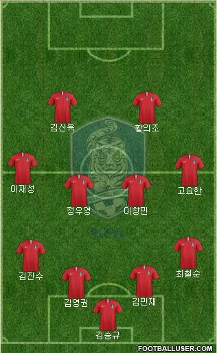 South Korea Formation 2019