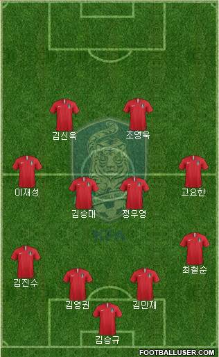 South Korea Formation 2019