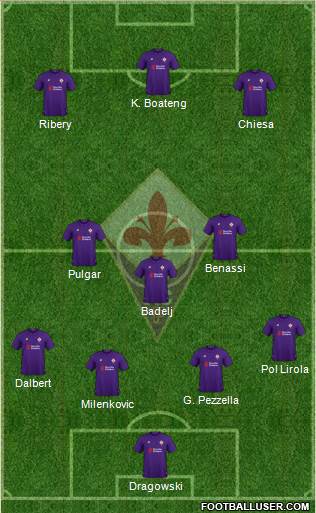 Fiorentina Formation 2019