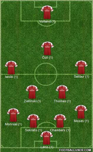 Arsenal Formation 2019