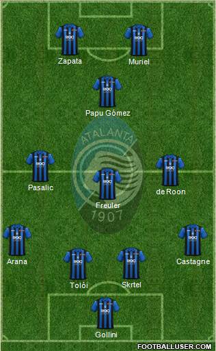 Atalanta Formation 2019