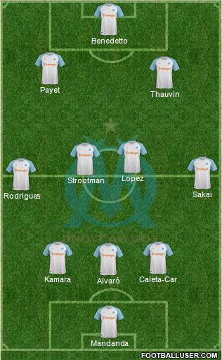 Olympique de Marseille Formation 2019