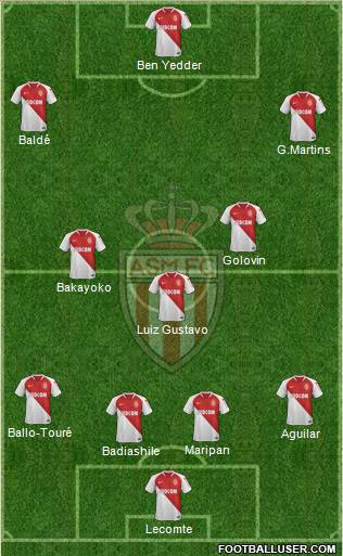 AS Monaco FC Formation 2019