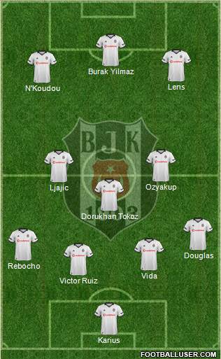 Besiktas JK Formation 2019