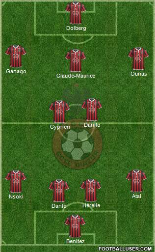 OGC Nice Côte d'Azur Formation 2019