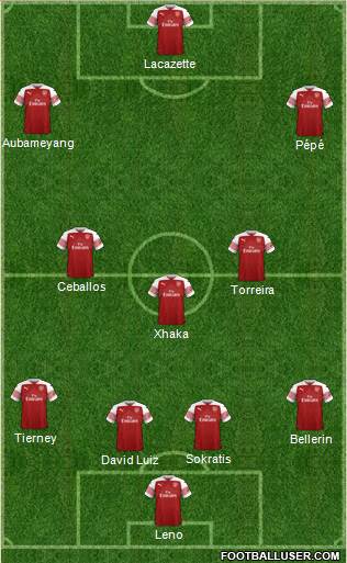 Arsenal Formation 2019