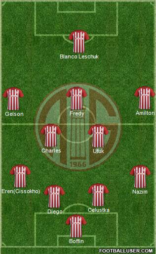 Antalyaspor A.S. Formation 2019