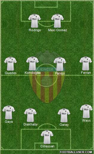 Valencia C.F., S.A.D. Formation 2019