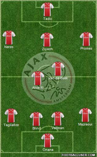 AFC Ajax Formation 2019