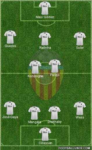 Valencia C.F., S.A.D. Formation 2019