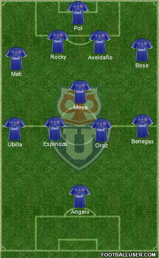 CF Universidad de Chile Formation 2019