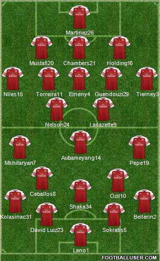 Arsenal Formation 2019