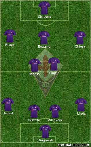 Fiorentina Formation 2019