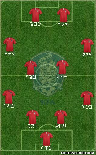 South Korea Formation 2019