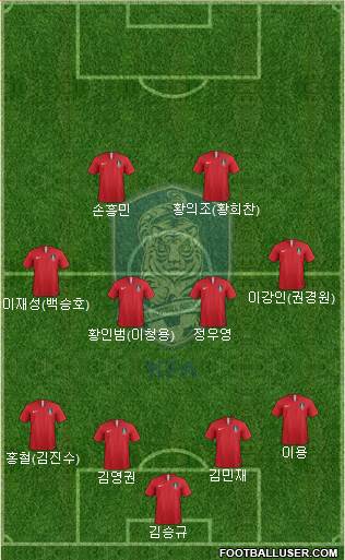 South Korea Formation 2019