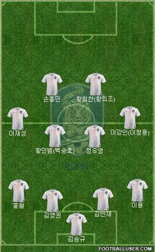 South Korea Formation 2019