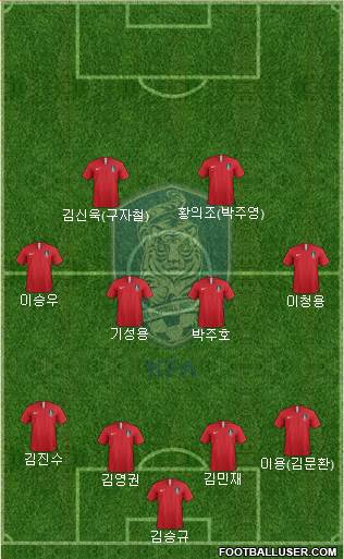 South Korea Formation 2019