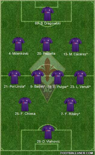 Fiorentina Formation 2019