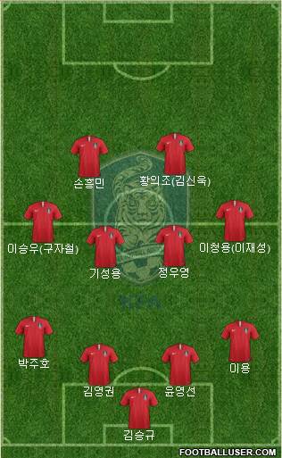 South Korea Formation 2019