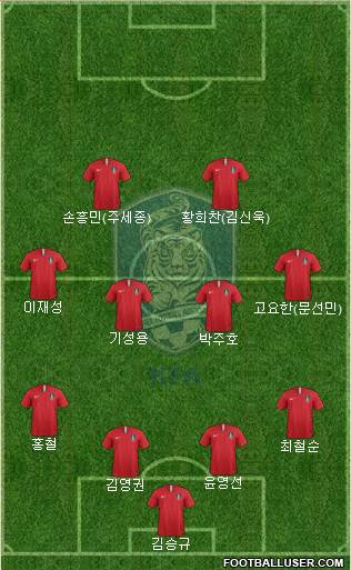 South Korea Formation 2019