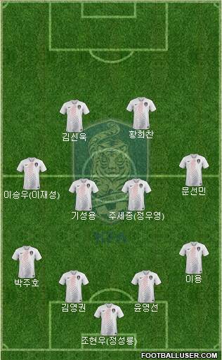 South Korea Formation 2019