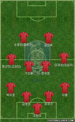 South Korea Formation 2019