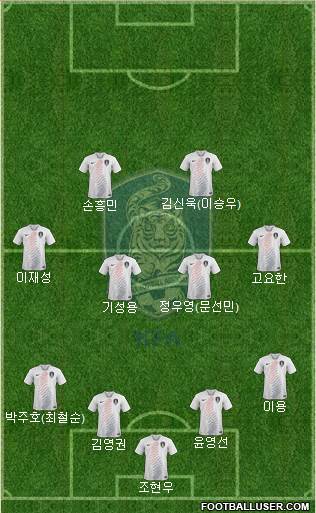 South Korea Formation 2019