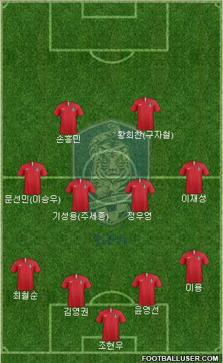 South Korea Formation 2019