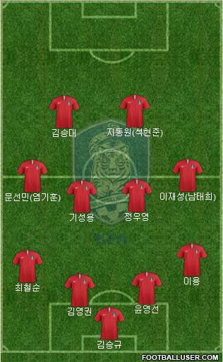 South Korea Formation 2019