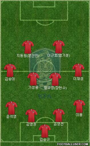 South Korea Formation 2019