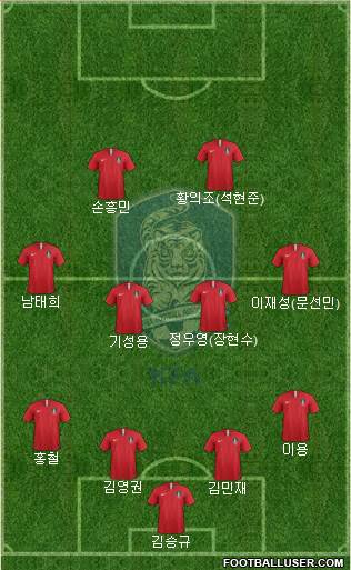 South Korea Formation 2019