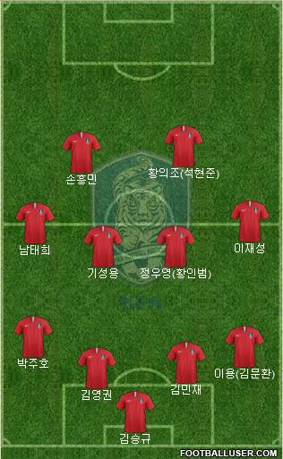 South Korea Formation 2019