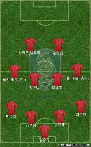 South Korea Formation 2019