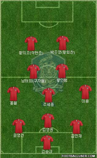 South Korea Formation 2019