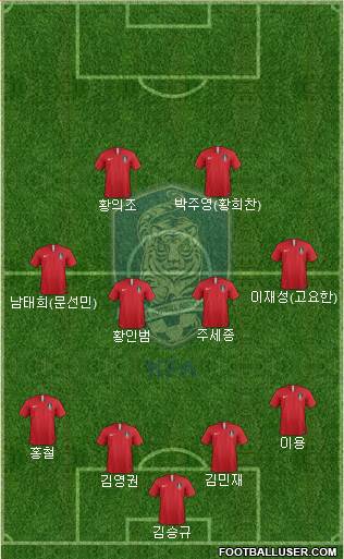 South Korea Formation 2019