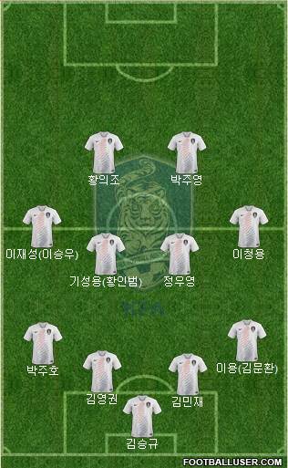 South Korea Formation 2019