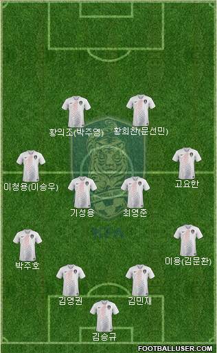 South Korea Formation 2019