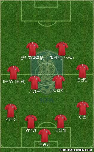 South Korea Formation 2019