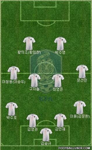 South Korea Formation 2019