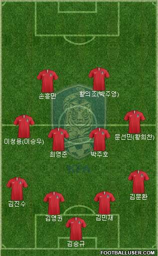 South Korea Formation 2019