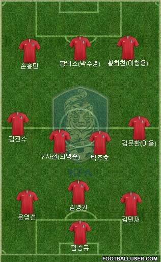 South Korea Formation 2019