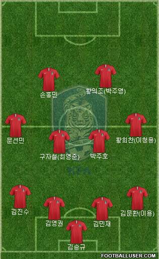 South Korea Formation 2019