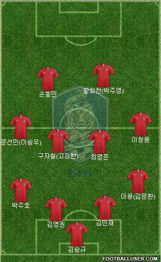 South Korea Formation 2019