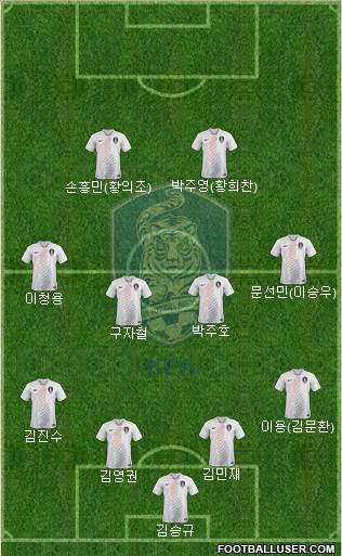 South Korea Formation 2019